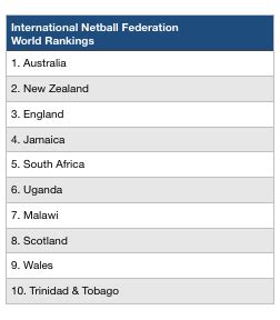 World Netball Rankings .